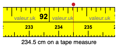 234.5 centimeters on a tape measure