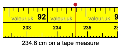 234.6 centimeters on a tape measure