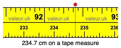234.7 centimeters on a tape measure