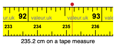 235.2 centimeters on a tape measure