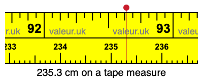 235.3 centimeters on a tape measure