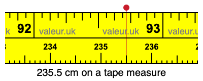 235.5 centimeters on a tape measure