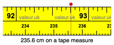 235.6 centimeters on a tape measure