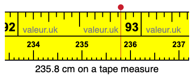 235.8 centimeters on a tape measure