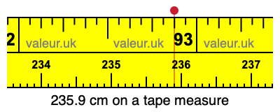 235.9 centimeters on a tape measure