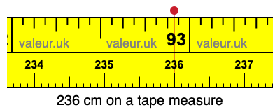 236 centimeters on a tape measure