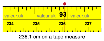 236.1 centimeters on a tape measure