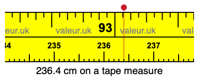 236.4 centimeters on a tape measure