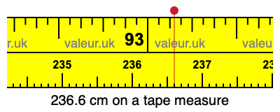 236.6 centimeters on a tape measure
