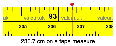236.7 centimeters on a tape measure