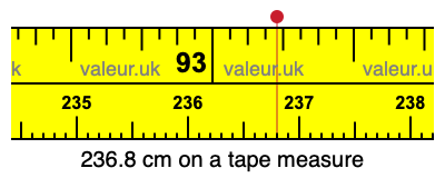 236.8 centimeters on a tape measure