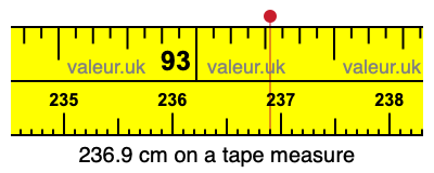 236.9 centimeters on a tape measure
