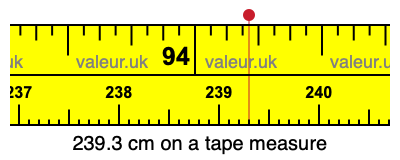 239.3 cm on a tape measure 239.3 centimeters on a tape measure