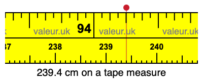 239.4 cm on a tape measure 239.4 centimeters on a tape measure
