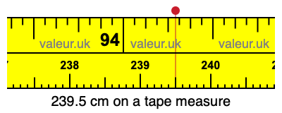 239.5 cm on a tape measure 239.5 centimeters on a tape measure