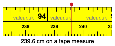 239.6 cm on a tape measure 239.6 centimeters on a tape measure