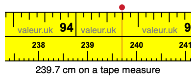 239.7 cm on a tape measure 239.7 centimeters on a tape measure