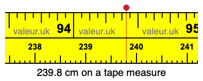 239.8 cm on a tape measure 239.8 centimeters on a tape measure