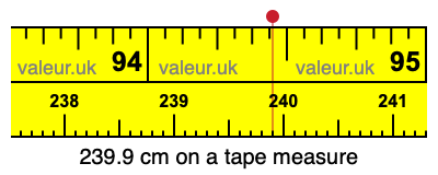 239.9 cm on a tape measure 239.9 centimeters on a tape measure