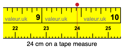 24 centimeters on a tape measure