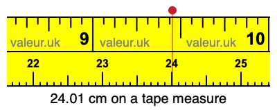 24.01 centimeters on a tape measure