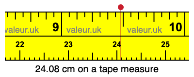 24.08 centimeters on a tape measure