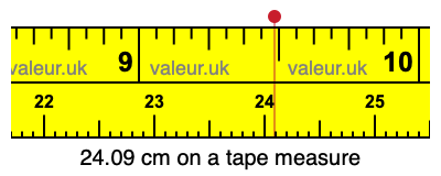 24.09 centimeters on a tape measure