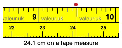 24.1 centimeters on a tape measure