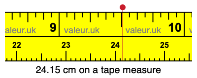 24.15 centimeters on a tape measure