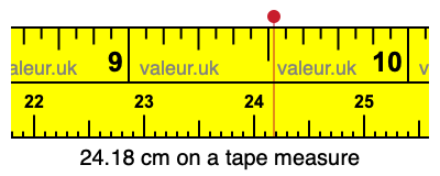 24.18 cm on a tape measure 24.18 centimeters on a tape measure