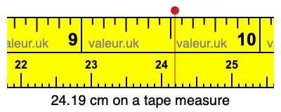 24.19 cm on a tape measure 24.19 centimeters on a tape measure