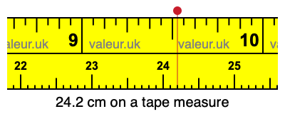 24.2 cm on a tape measure 24.2 centimeters on a tape measure