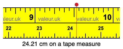 24.21 centimeters on a tape measure