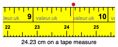 24.23 centimeters on a tape measure