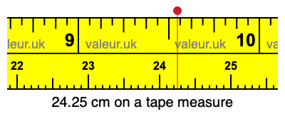 24.25 cm on a tape measure 24.25 centimeters on a tape measure