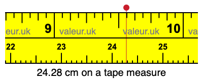 24.28 cm on a tape measure 24.28 centimeters on a tape measure