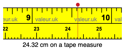 24.32 centimeters on a tape measure