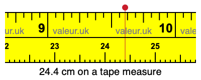 24.4 cm on a tape measure 24.4 centimeters on a tape measure