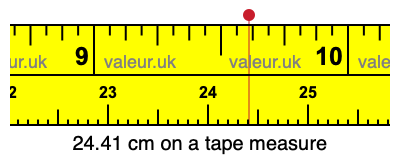 24.41 cm on a tape measure 24.41 centimeters on a tape measure