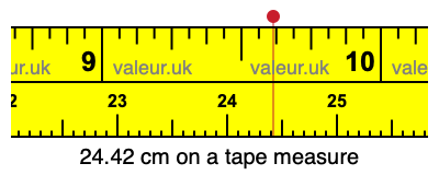 24.42 cm on a tape measure 24.42 centimeters on a tape measure