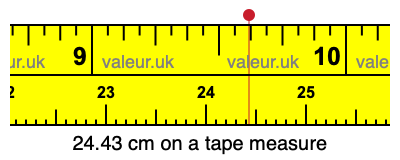 24.43 centimeters on a tape measure