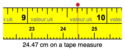 24.47 cm on a tape measure 24.47 centimeters on a tape measure