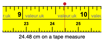 24.48 centimeters on a tape measure
