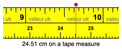 24.51 cm on a tape measure 24.51 centimeters on a tape measure
