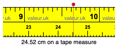 24.52 centimeters on a tape measure