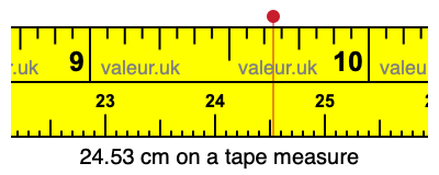 24.53 centimeters on a tape measure