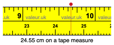 24.55 centimeters on a tape measure