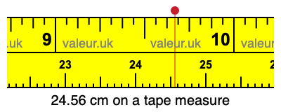 24.56 centimeters on a tape measure