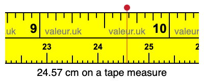 24.57 centimeters on a tape measure