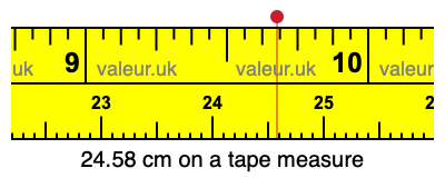 24.58 centimeters on a tape measure